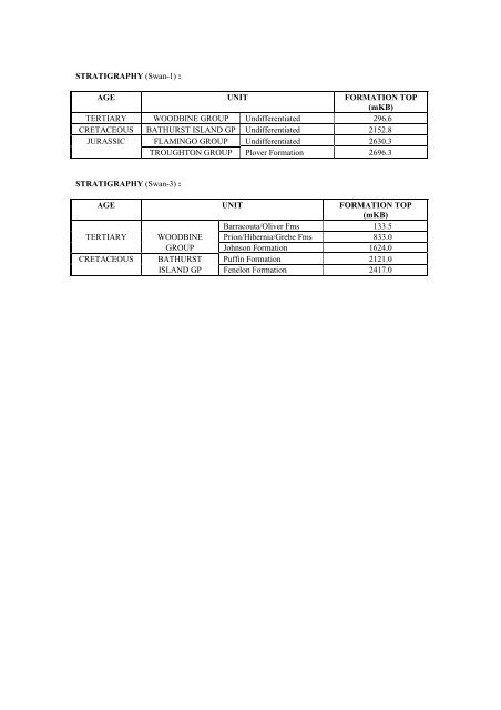 COMPOSITIONAL DATA : GAS : GAS PROPERTIES Puffin Fm RFT ...