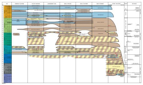 COMPOSITIONAL DATA : GAS : GAS PROPERTIES Puffin Fm RFT ...