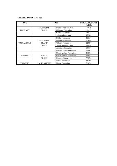 COMPOSITIONAL DATA : GAS : GAS PROPERTIES Puffin Fm RFT ...