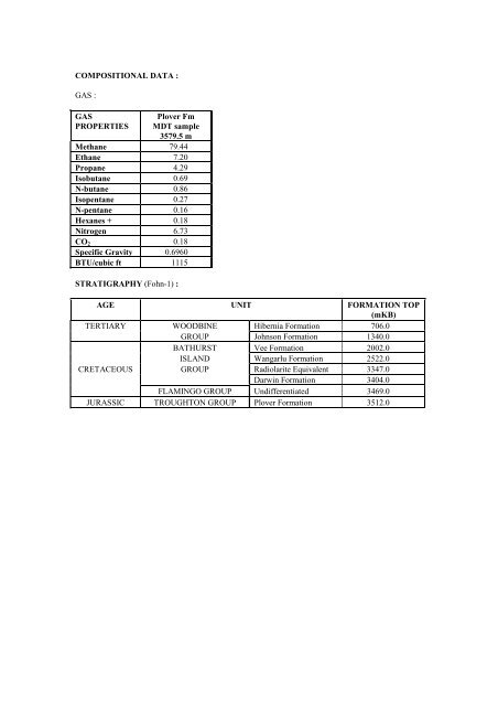 COMPOSITIONAL DATA : GAS : GAS PROPERTIES Puffin Fm RFT ...