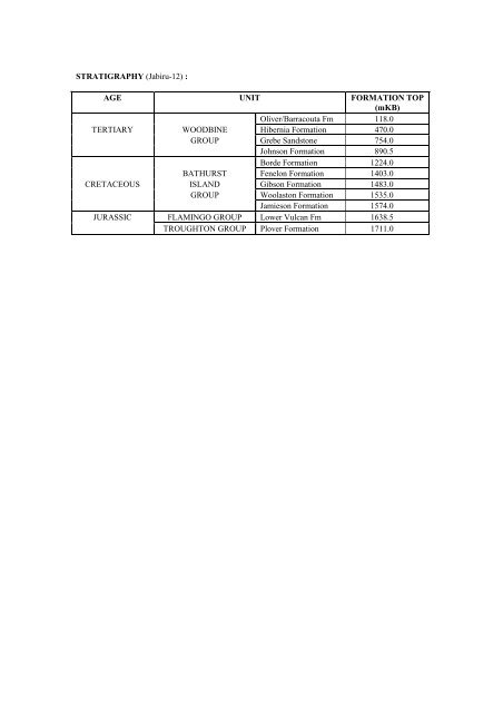 COMPOSITIONAL DATA : GAS : GAS PROPERTIES Puffin Fm RFT ...