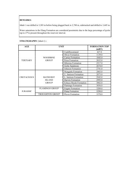 COMPOSITIONAL DATA : GAS : GAS PROPERTIES Puffin Fm RFT ...