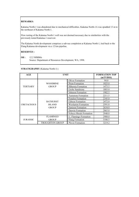 COMPOSITIONAL DATA : GAS : GAS PROPERTIES Puffin Fm RFT ...