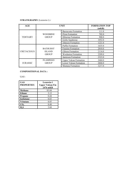 COMPOSITIONAL DATA : GAS : GAS PROPERTIES Puffin Fm RFT ...