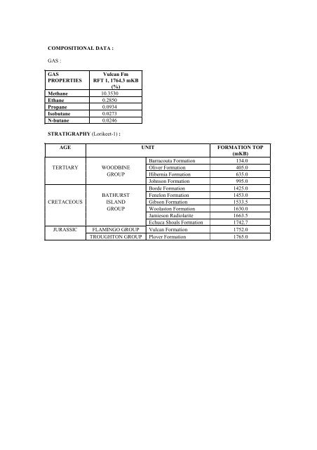 COMPOSITIONAL DATA : GAS : GAS PROPERTIES Puffin Fm RFT ...