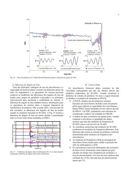 Sincrofasores Redefinindo os Sistemas SCADA - SEL