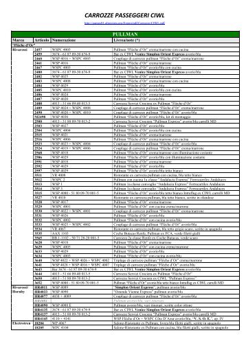 CARROZZE PASSEGGERI CIWL - Altervista