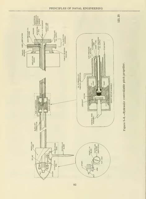 Principles of naval engineering - Historic Naval Ships Association