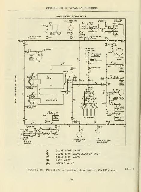 Principles of naval engineering - Historic Naval Ships Association