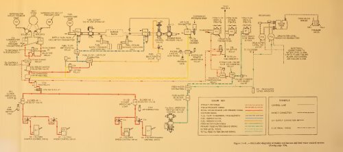 Principles of naval engineering - Historic Naval Ships Association