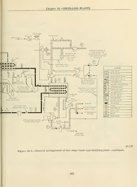 Principles of naval engineering - Historic Naval Ships Association