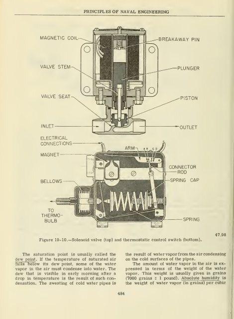 Principles of naval engineering - Historic Naval Ships Association