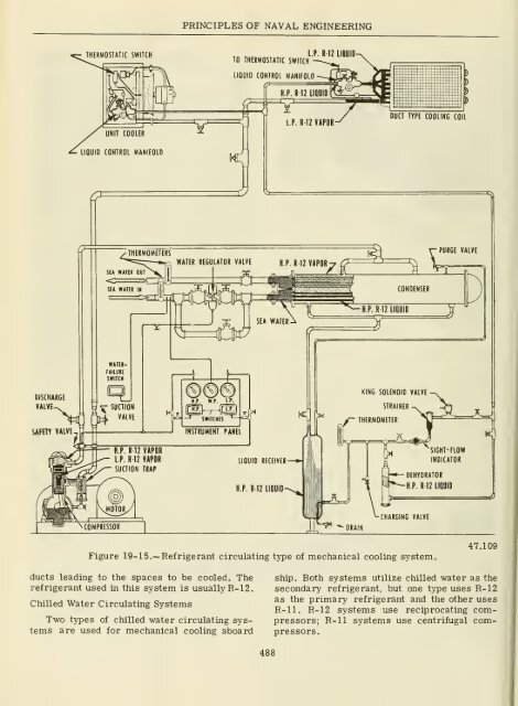 Principles of naval engineering - Historic Naval Ships Association