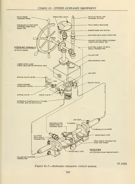 Principles of naval engineering - Historic Naval Ships Association