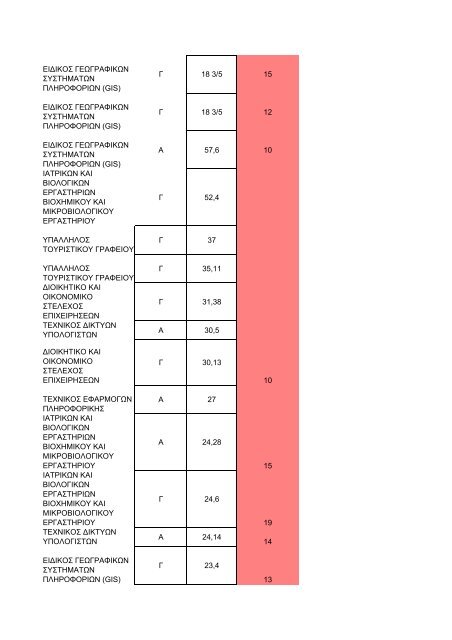 Υποτροφίες ΙΕΚ ΣΥΡΟΥ για τα εξάμηνα κατάρτισης 2005Α έως 2008Β