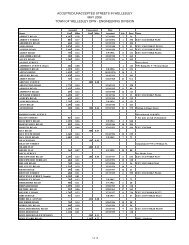 ACCEPTED/UNACCEPTED STREETS IN ... - Town of Wellesley