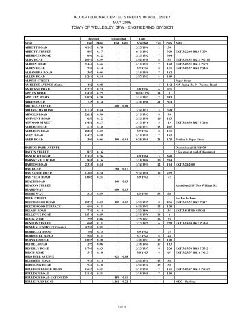 ACCEPTED/UNACCEPTED STREETS IN ... - Town of Wellesley