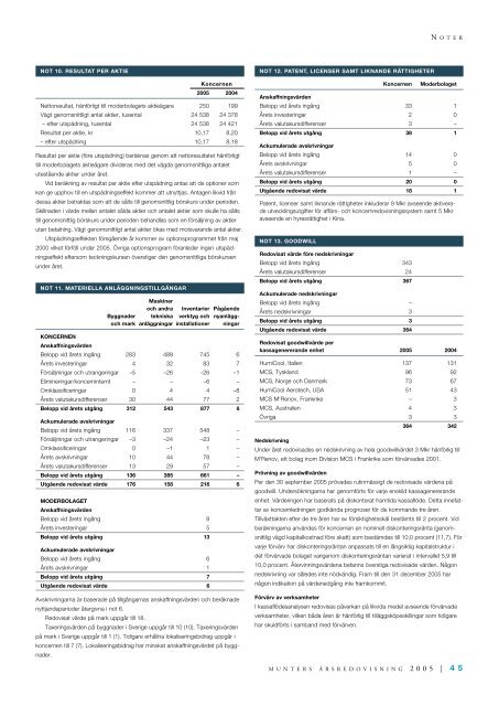 skÃ¤rm pdf - Munters