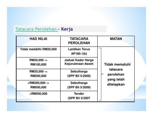 Unit Perundingan - Jabatan Akauntan Negara Malaysia