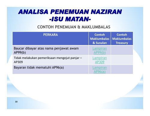 Unit Perundingan - Jabatan Akauntan Negara Malaysia