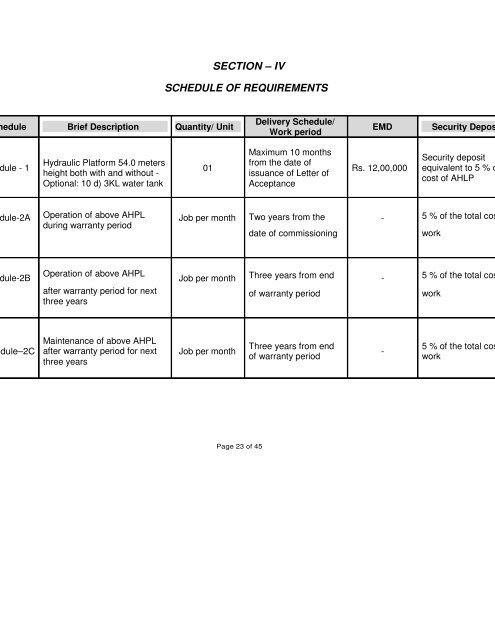 Government of Punjab Department of Revenue, Rehabiliation ...