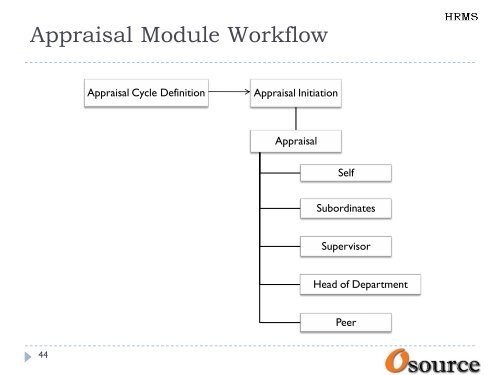 HRMS Presentation.pdf - Osource India