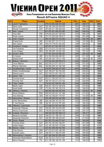 Doubles Results - Bowling Digital