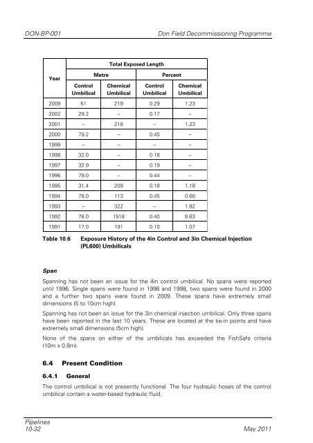 Don Field Decommissioning Programme (pdf, 7.8MB) null - BP