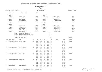 J1 - Red Fish Neuchâtel | Club | Natation