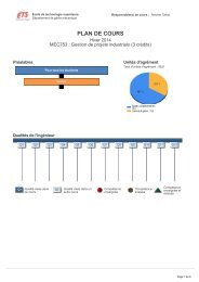 MEC753 – GESTION DE PROJETS INDUSTRIELS - ÉTS