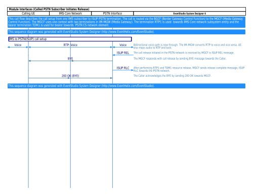 Calling UE-IMS-PSTN - EventHelix.com