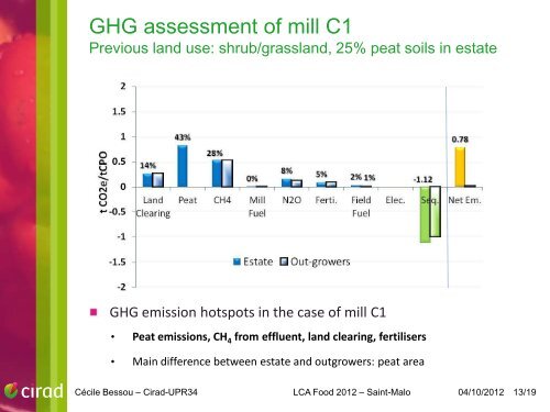 PalmGHG, the RSPO greenhouse gas calculator for oil palm ... - Inra