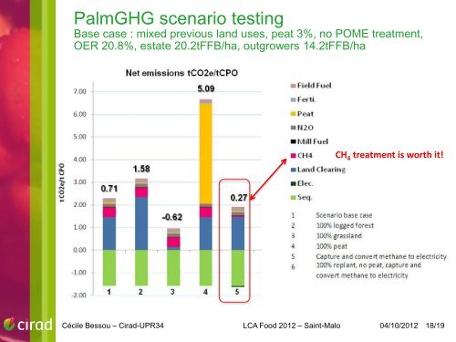 PalmGHG, the RSPO greenhouse gas calculator for oil palm ... - Inra