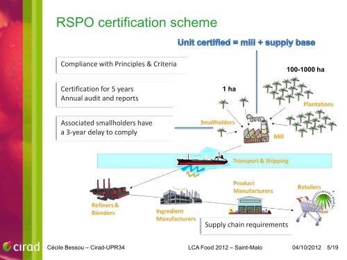 PalmGHG, the RSPO greenhouse gas calculator for oil palm ... - Inra