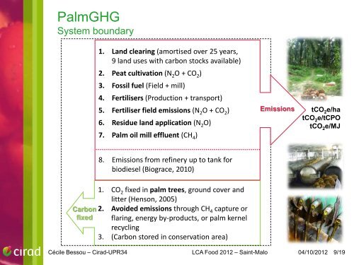 PalmGHG, the RSPO greenhouse gas calculator for oil palm ... - Inra