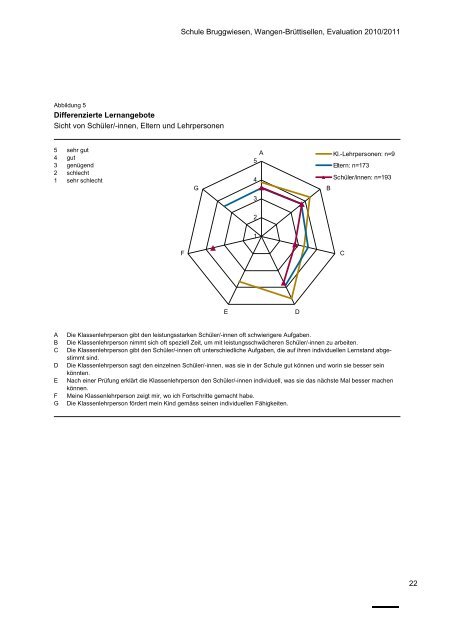 Schlussbericht zur Externen Schulevaluation - Bruggwiesen