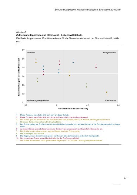 Schlussbericht zur Externen Schulevaluation - Bruggwiesen