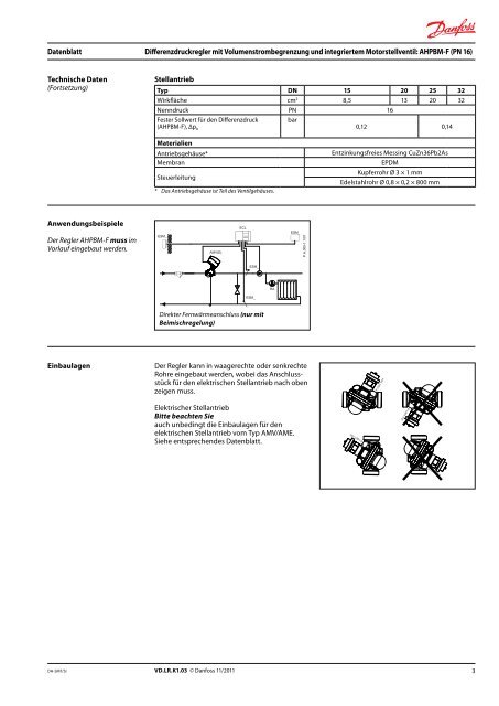 Differenzdruckregler mit Volumenstrombegrenzung und integriertem ...