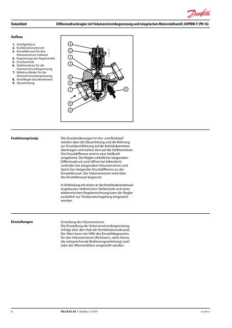 Differenzdruckregler mit Volumenstrombegrenzung und integriertem ...