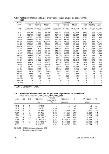 cali en cifras 2006 - Departamento Administrativo de Planeacion