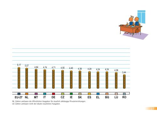 Fakten und Zahlen Ã¼ber Europa und die EuropÃ¤er