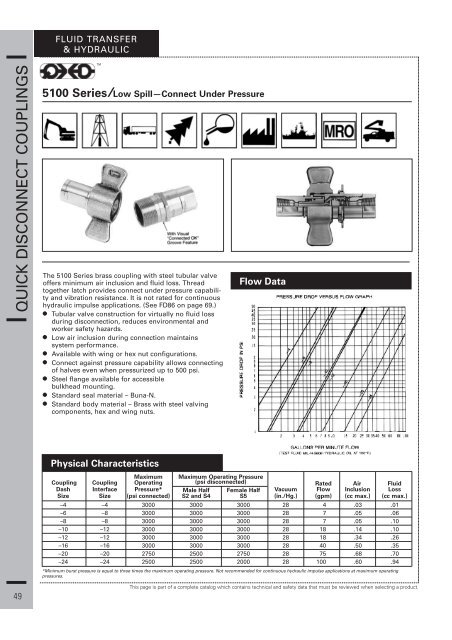 QUICK DISCONNECT COUPLINGS - Duncan Rogers