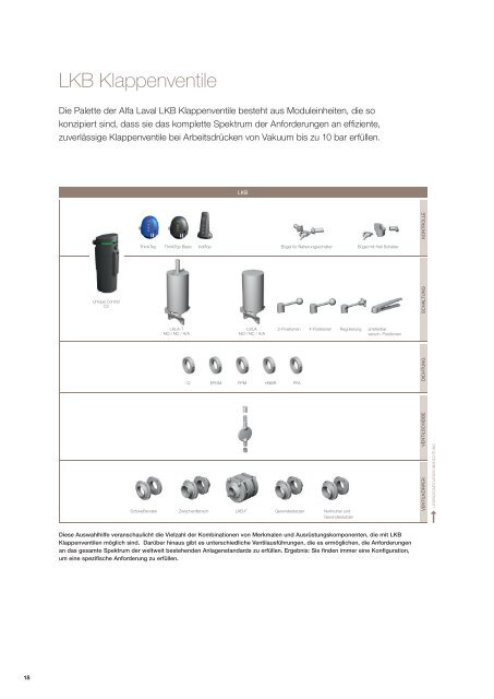 Ventile und Automation fÃ¼r Hygieneanwendungen - Alfa Laval