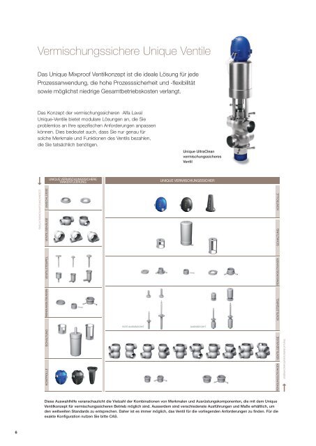 Ventile und Automation fÃ¼r Hygieneanwendungen - Alfa Laval