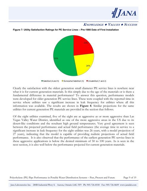 (PE) Pipe Performance in Potable Water Distribution Systems