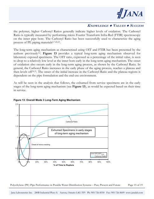 (PE) Pipe Performance in Potable Water Distribution Systems