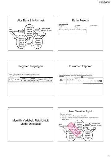 Alur Data & Informasi Kartu Peserta Register ... - Blog Staff UI