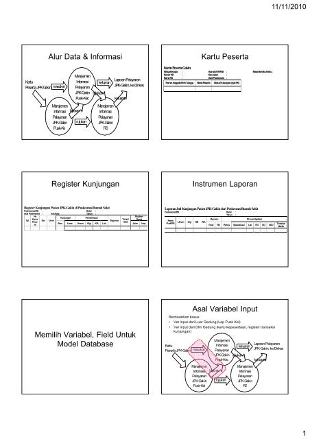 Alur Data & Informasi Kartu Peserta Register ... - Blog Staff UI