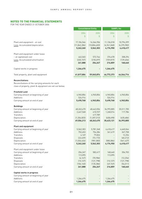 SANFL 2006 Annual Report