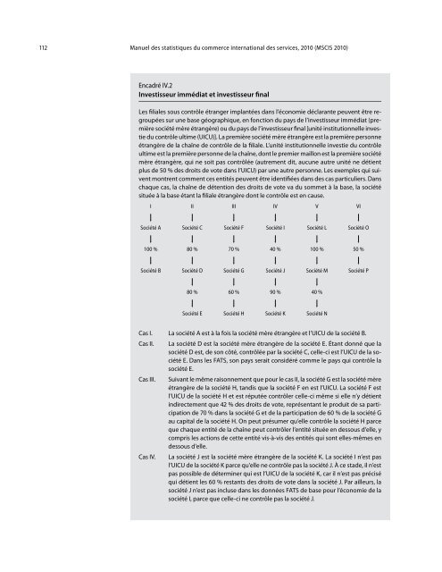 Manuel des statistiques du commerce international des services 2010